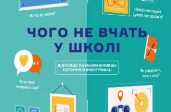 «Чого не вчать у школі. Відповіді на найважливіші питання в інфографіці» Без автора